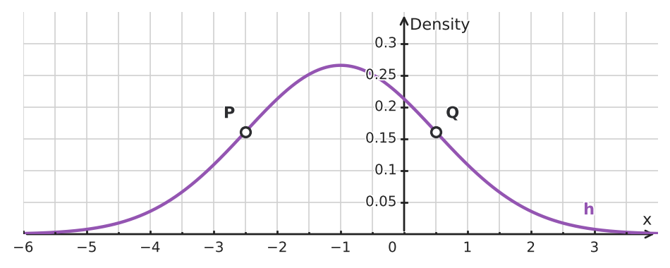 Figure for problem 534791