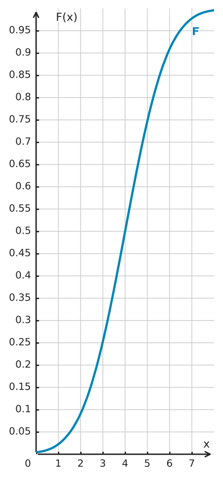 Figure for problem 534792