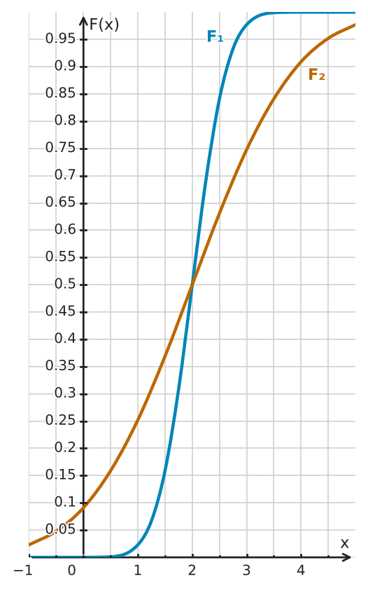 Figure for problem 534793