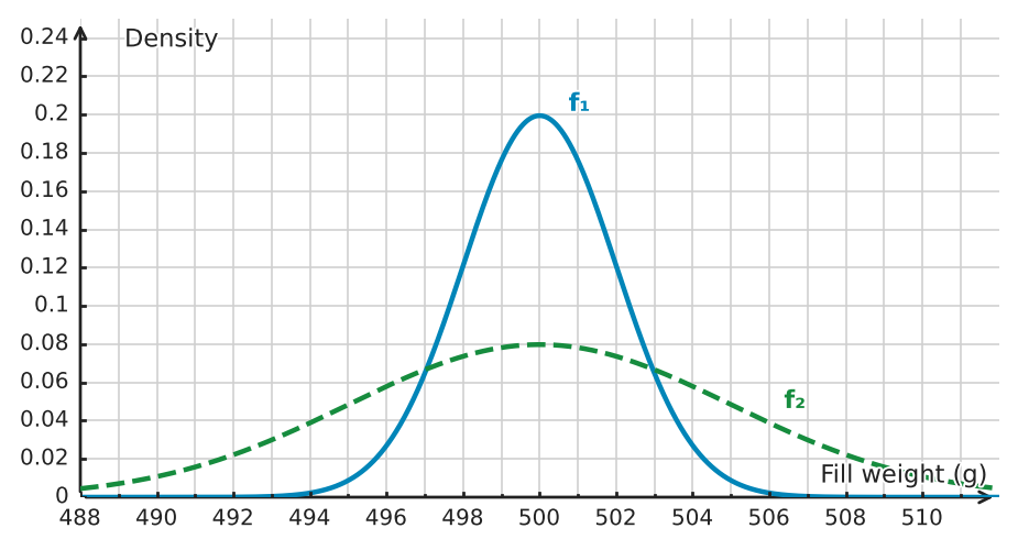 Figure for problem 534795