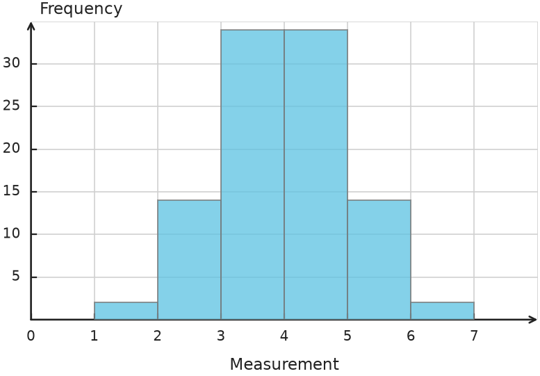 Figure for problem 534796
