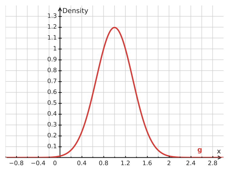 Figure for problem 534797