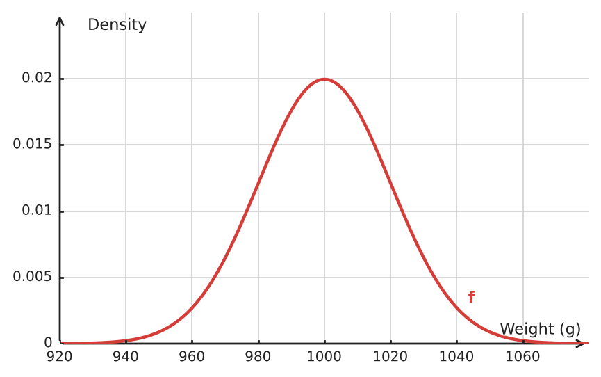 Figure for problem 534799
