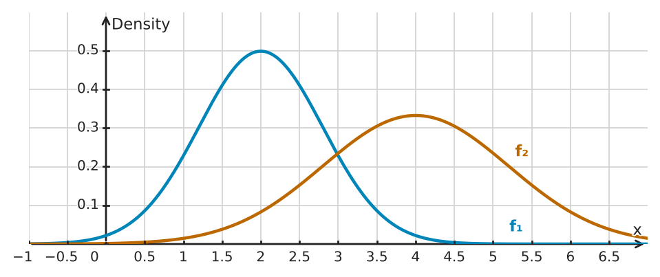 Figure for problem 534803
