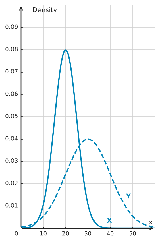 Figure for problem 534805