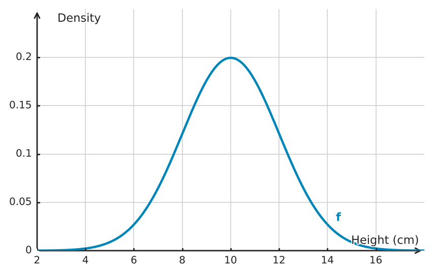 Figure for problem 534806