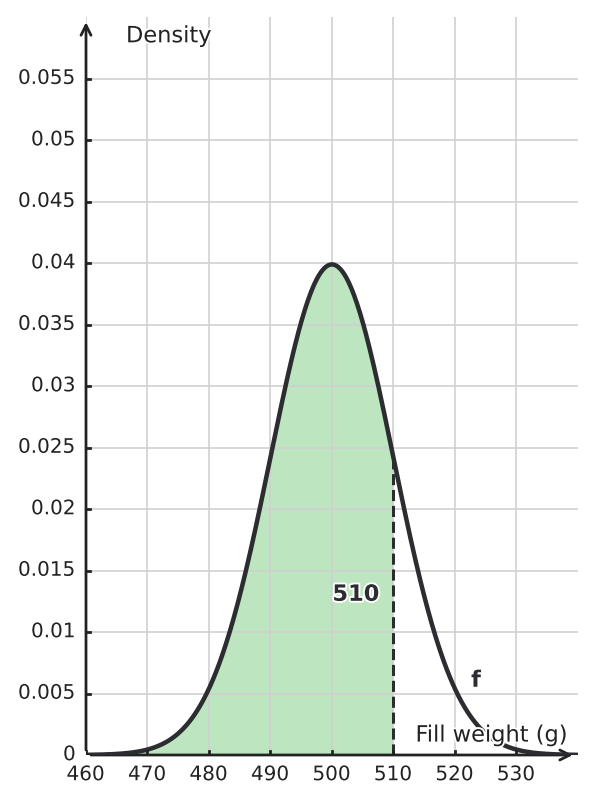 Figure for problem 534807