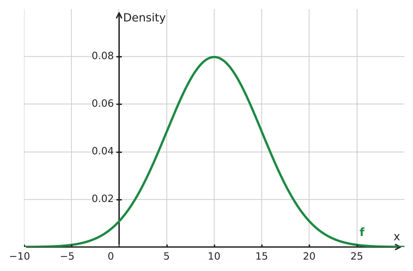 Figure for problem 534809