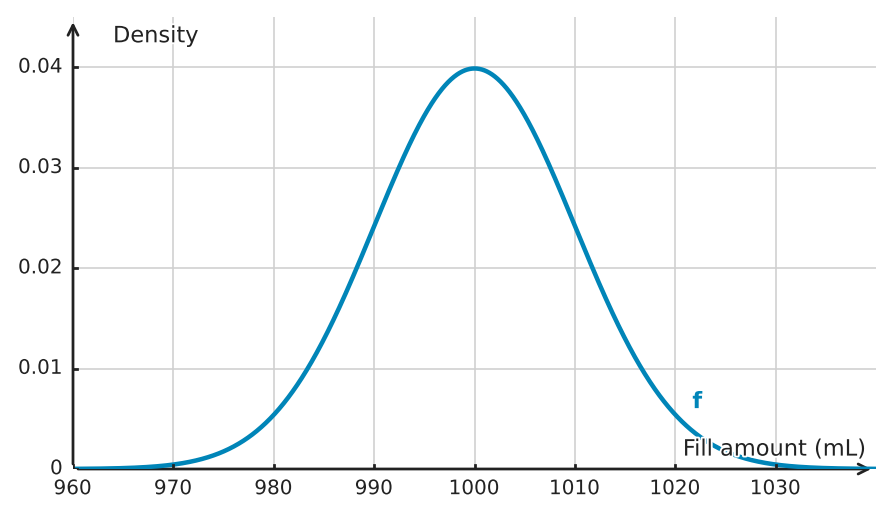 Figure for problem 534810