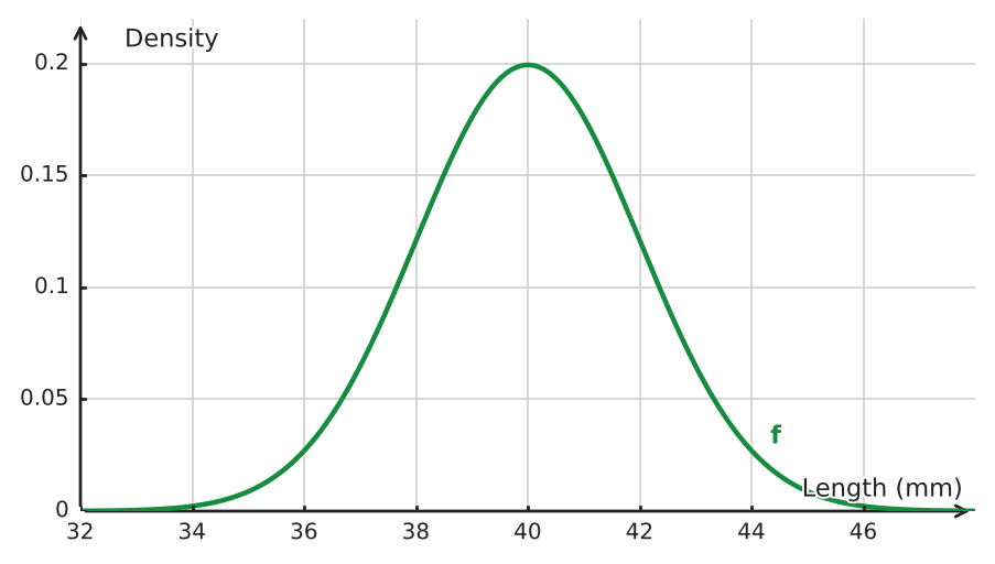 Figure for problem 534811