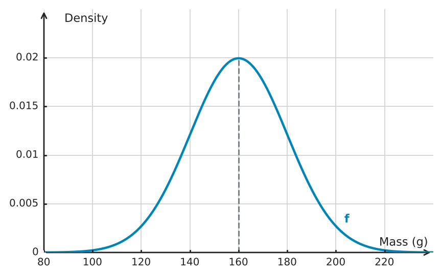 Figure for problem 534812