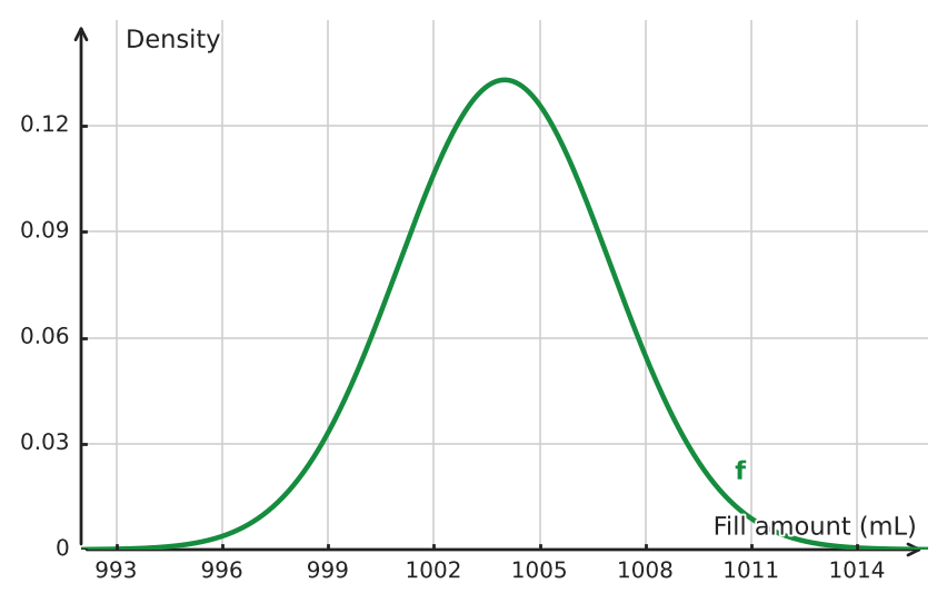 Figure for problem 534813