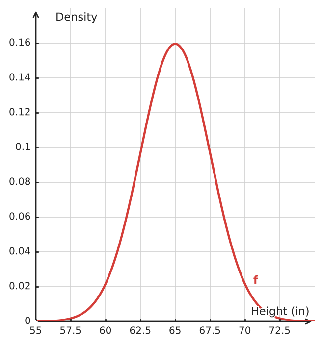 Figure for problem 534815