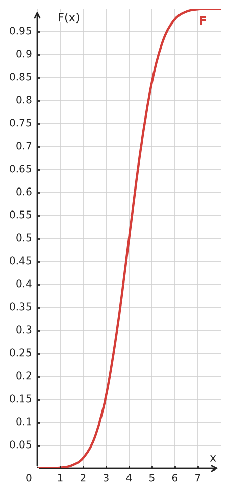 Figure for problem 534819
