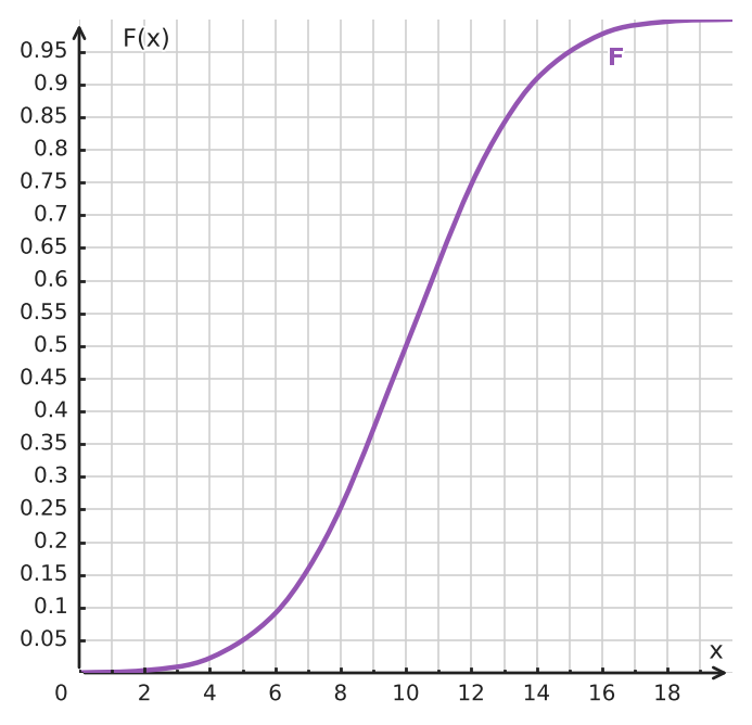 Figure for problem 534822