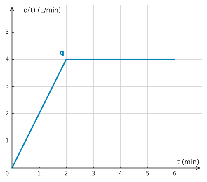 Figure for problem 534823