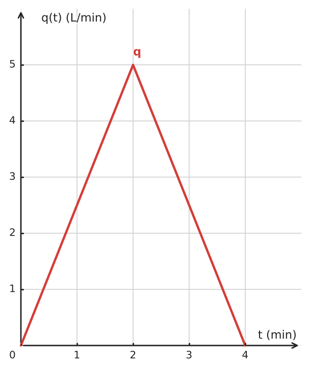 Figure for problem 534824