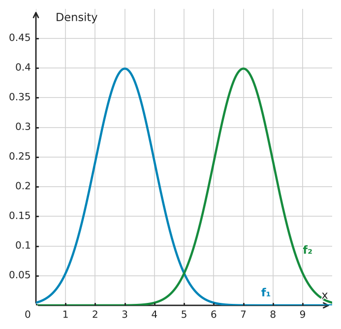 Figure for problem 534825