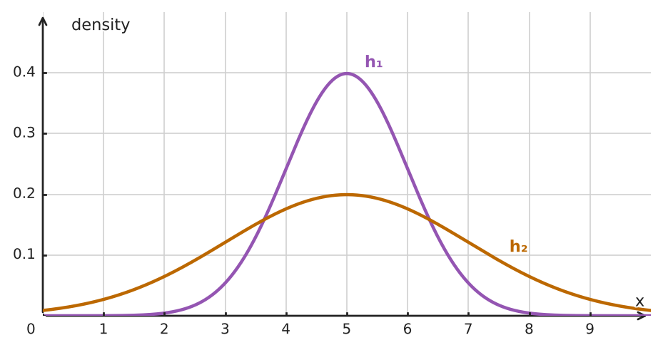 Figure for problem 534826