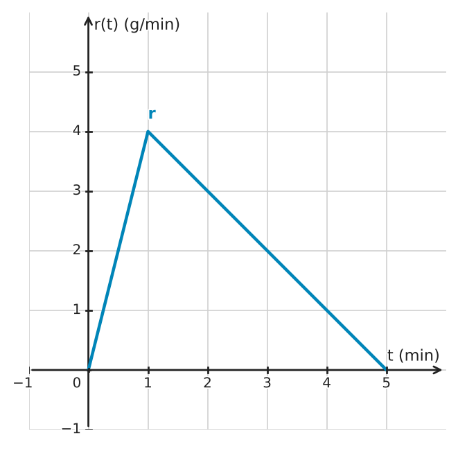 Figure for problem 534827