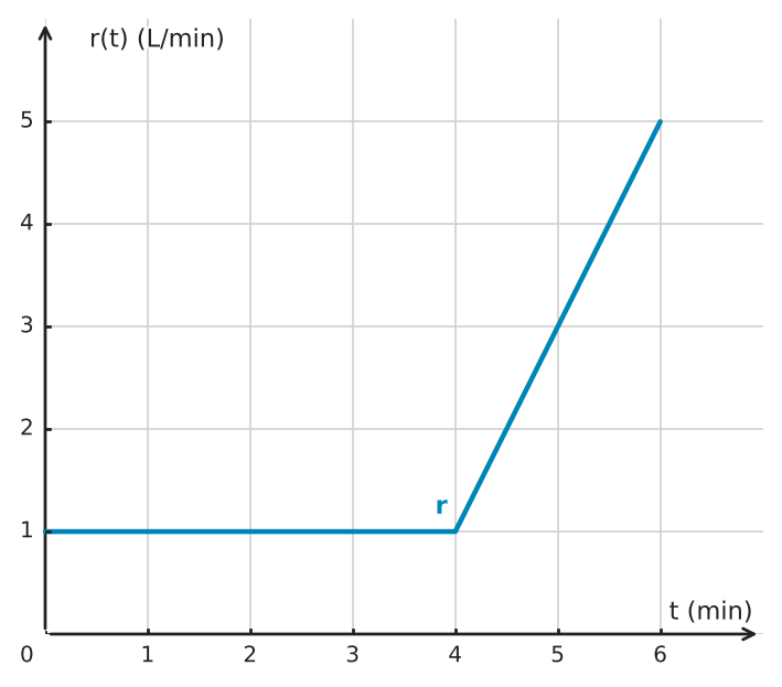 Figure for problem 534829