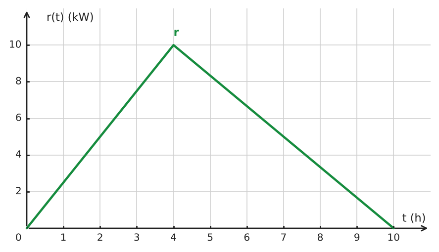 Figure for problem 534830