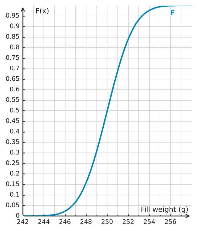 Figure for problem 534831