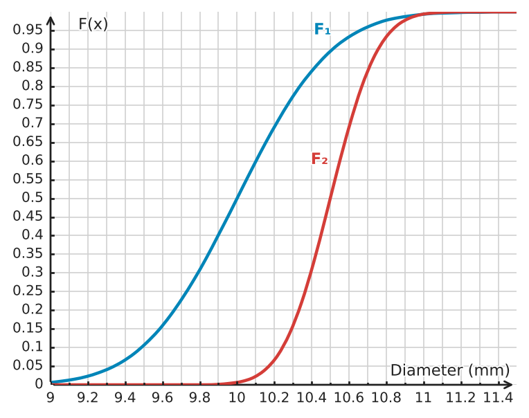 Figure for problem 534832