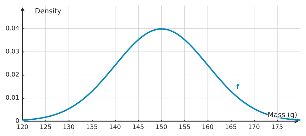 Figure for problem 534833