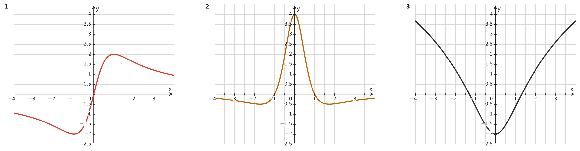 Figure for problem 534838