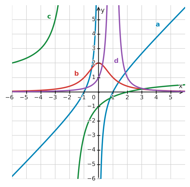 Figure for problem 534840