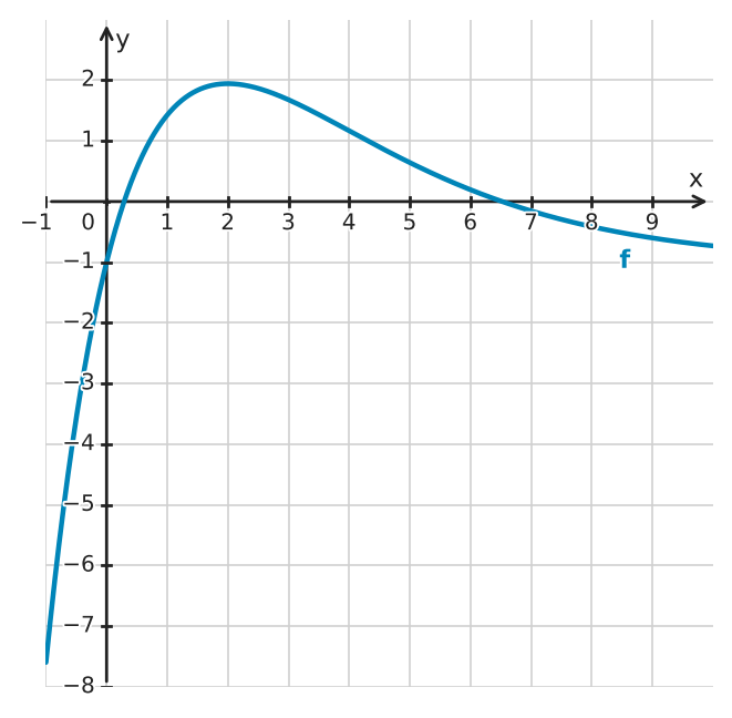 Figure for problem 534841