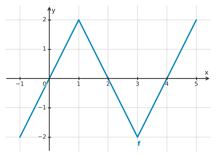 Figure for problem 534842