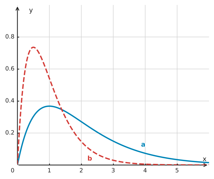 Figure for problem 534846
