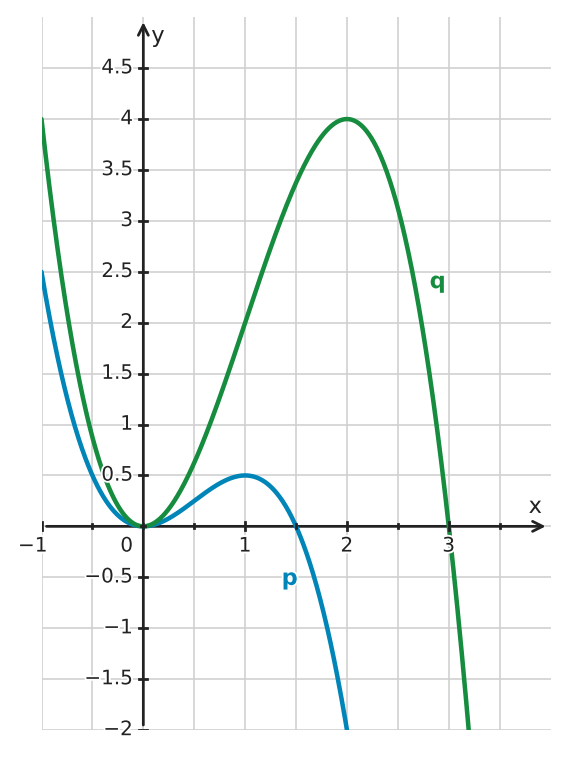 Figure for problem 534848