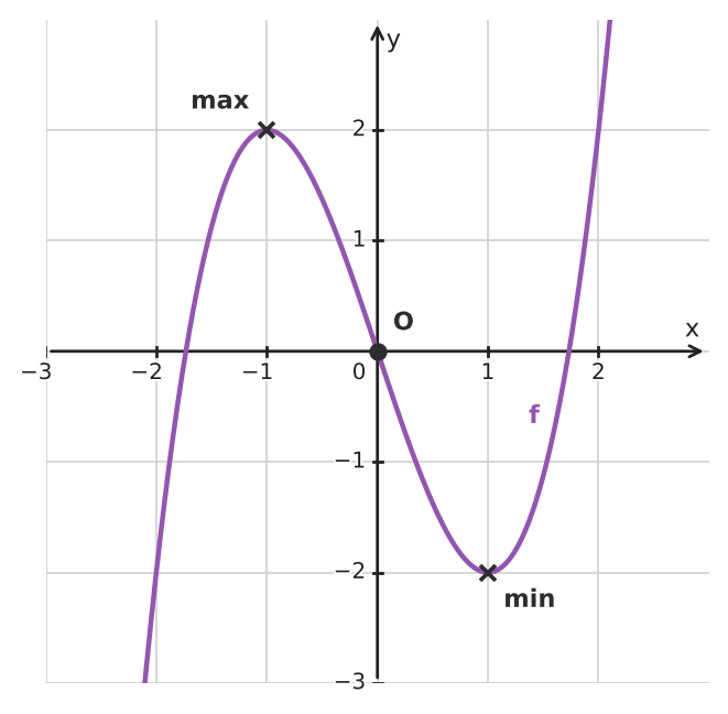 Figure for problem 534853