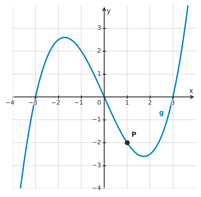 Figure for problem 534854