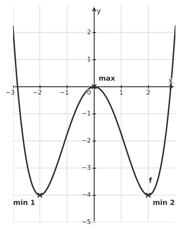 Figure for problem 534855