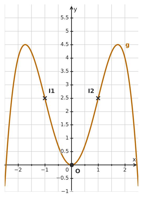 Figure for problem 534858