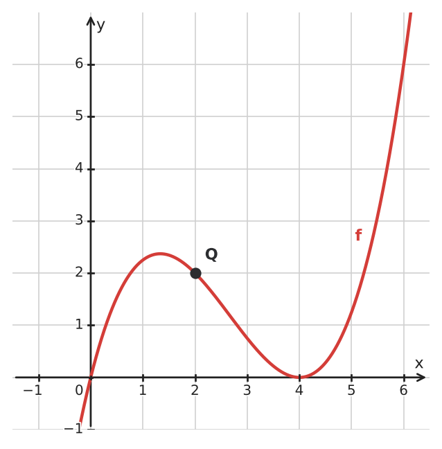 Figure for problem 534862
