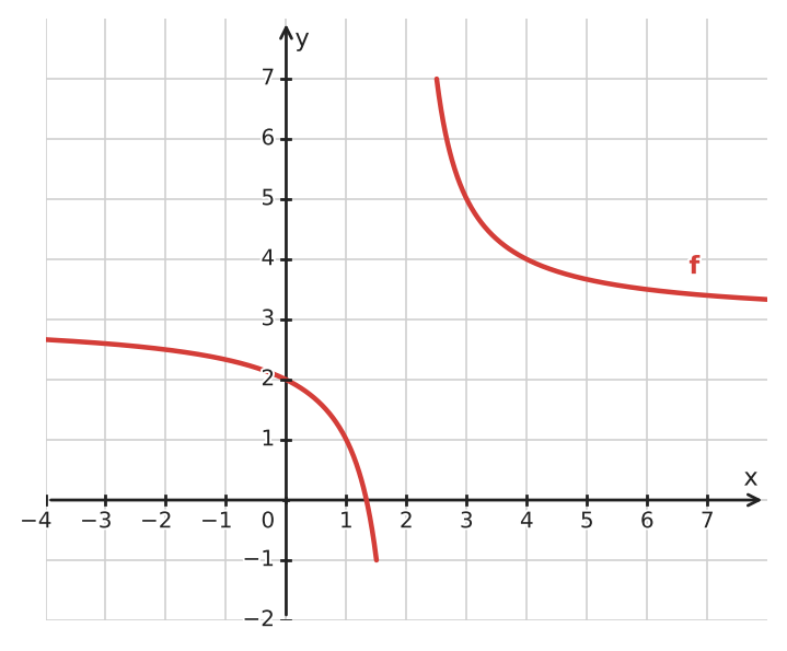 Figure for problem 534866