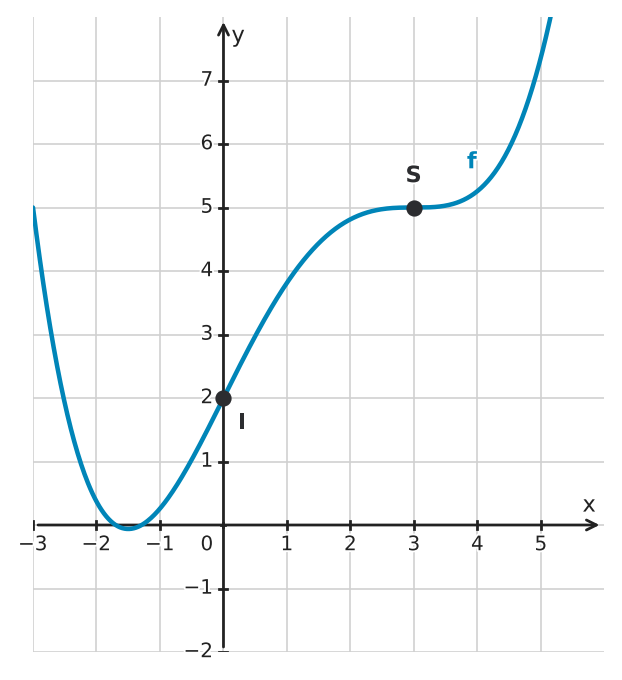 Figure for problem 534867