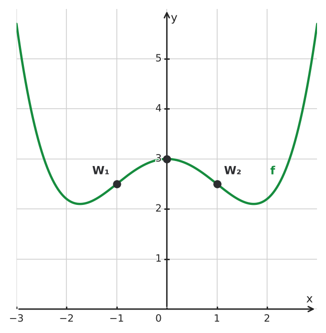 Figure for problem 534868