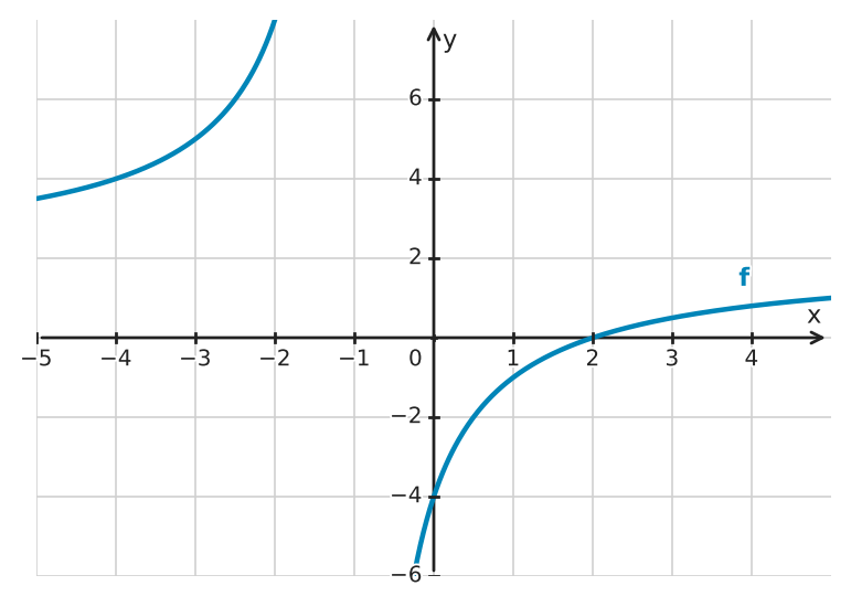 Figure for problem 534869