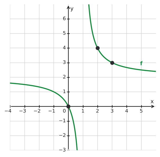 Figure for problem 534870