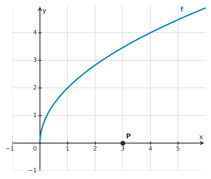 Figure for problem 534876
