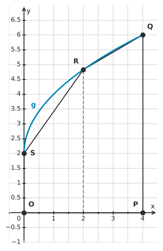 Figure for problem 534880