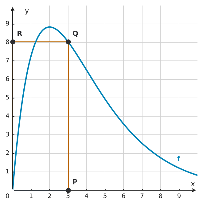 Figure for problem 534884