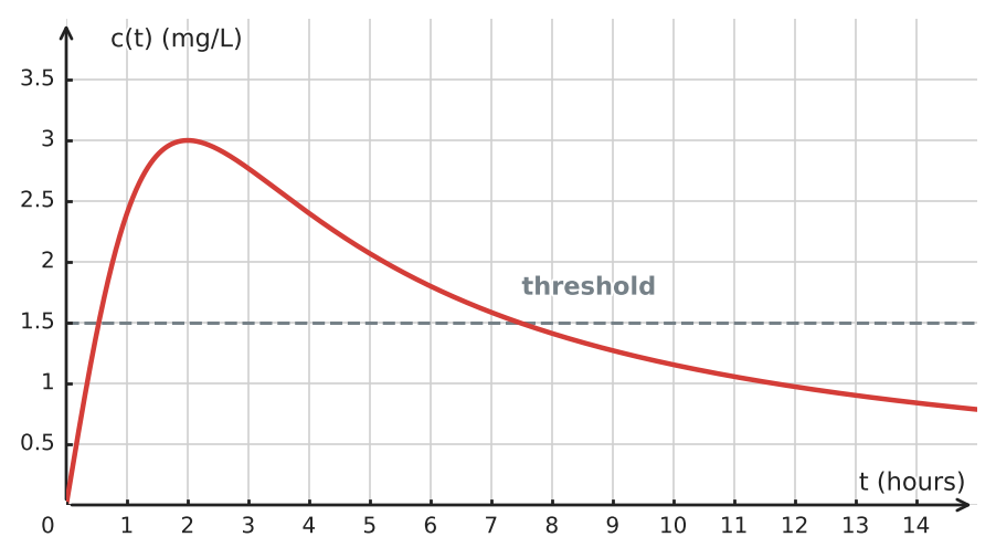 Figure for problem 534886