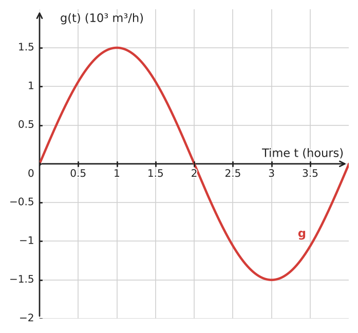 Figure for problem 534887